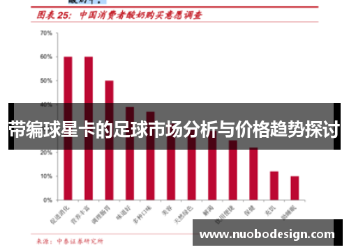 带编球星卡的足球市场分析与价格趋势探讨